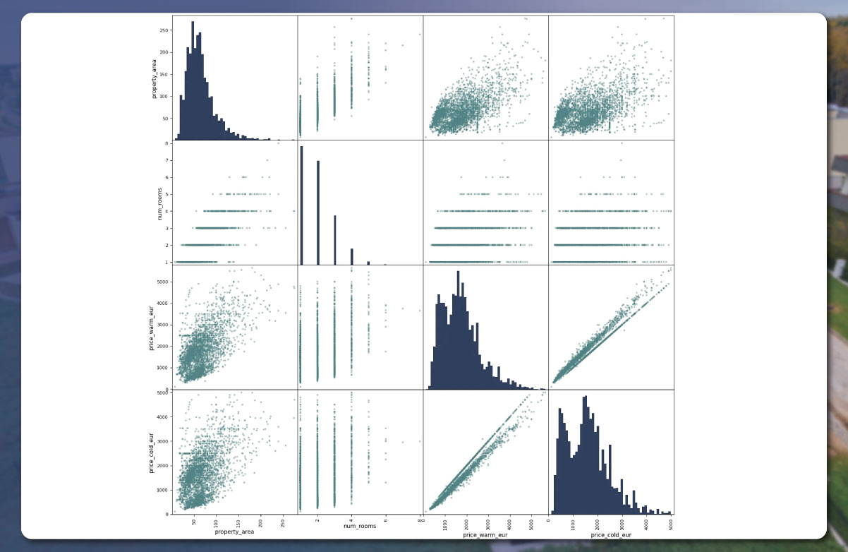 The-data-plotted-on-the-histogram-will-appear-like-this