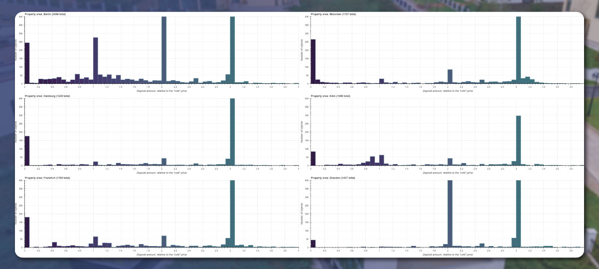 Usin-this-new-column-you-can-easily-plot-the-histogram-2