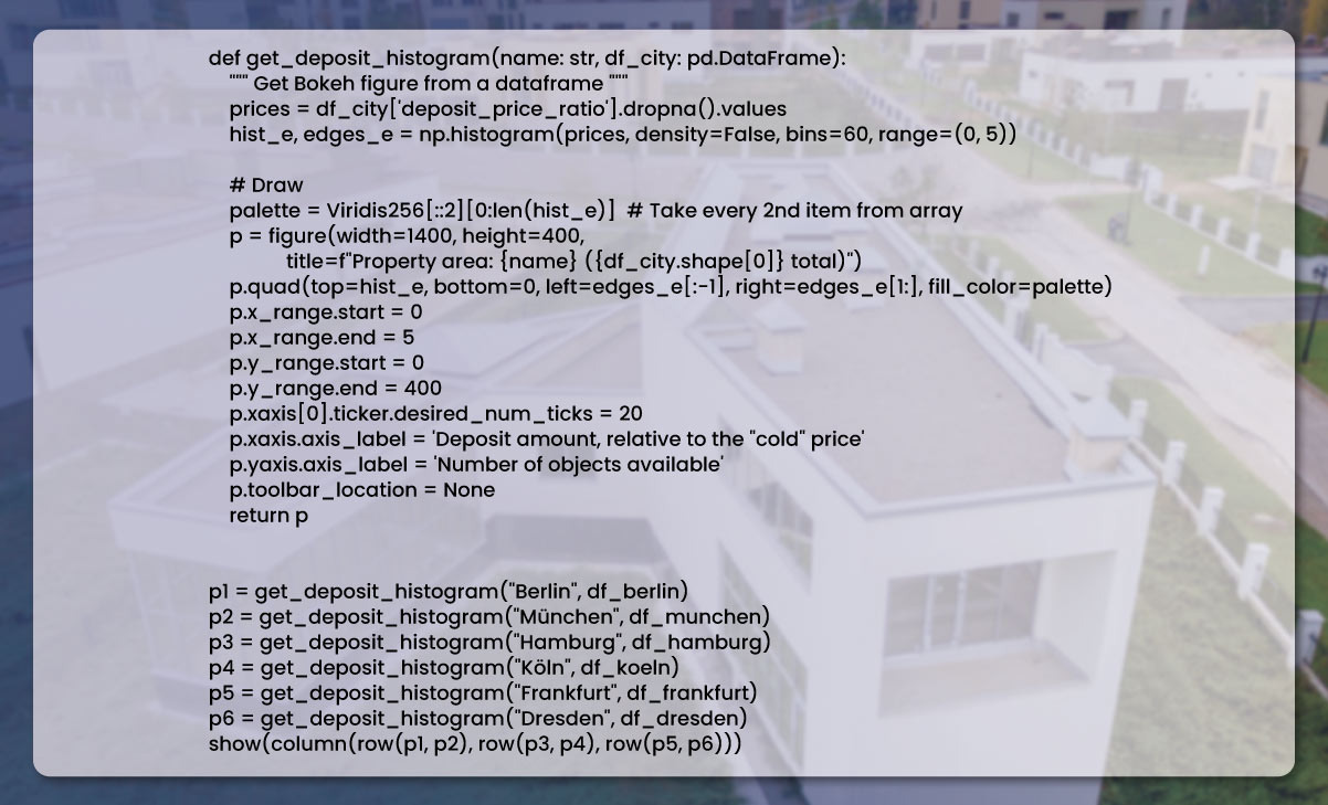 Usin-this-new-column-you-can-easily-plot-the-histogram