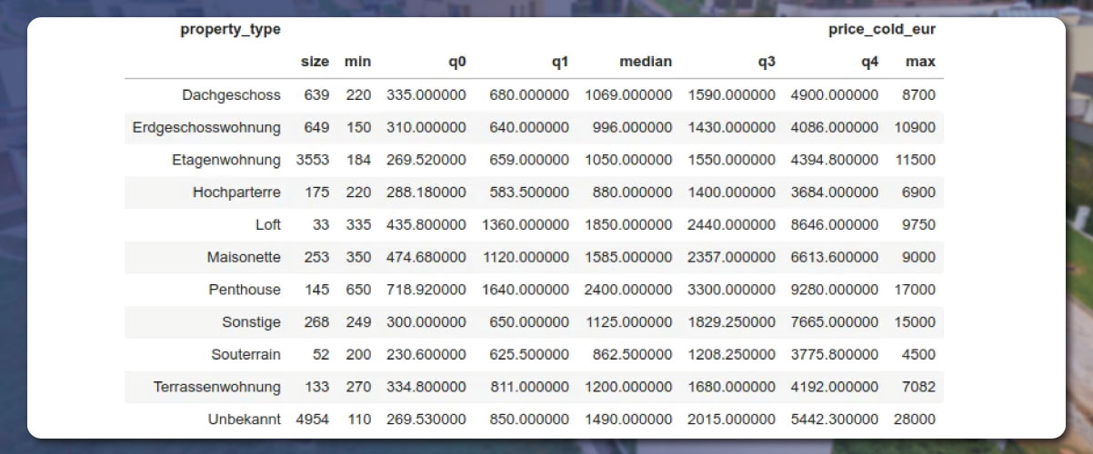 We-can-see-the-result-in-the-table-form