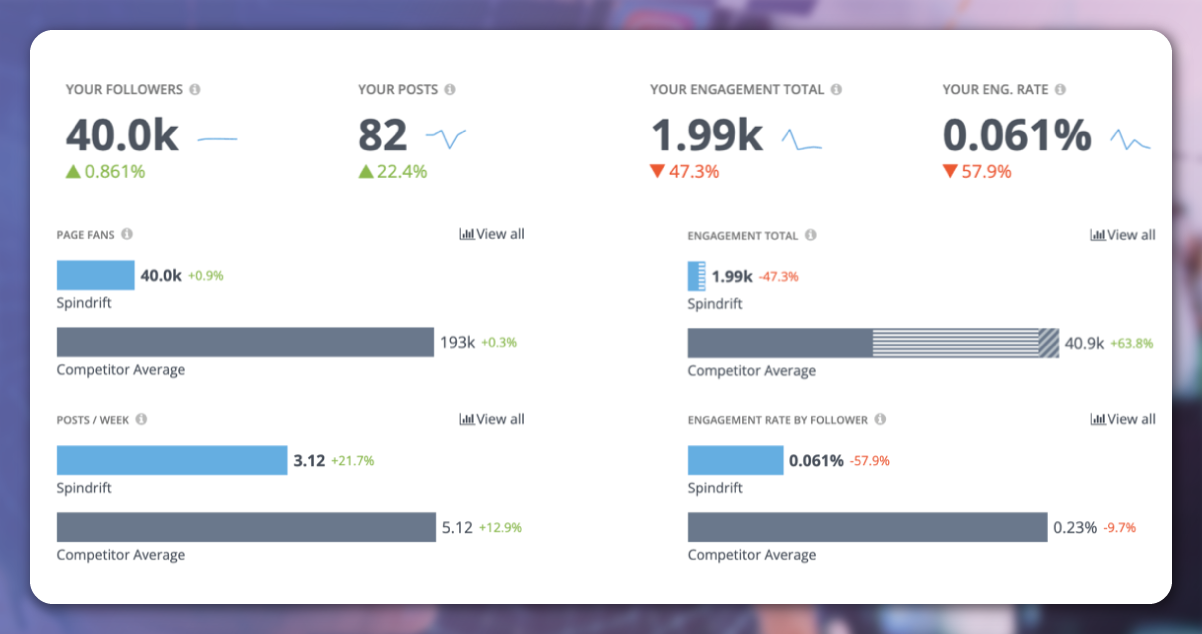 Competitors-Tracking