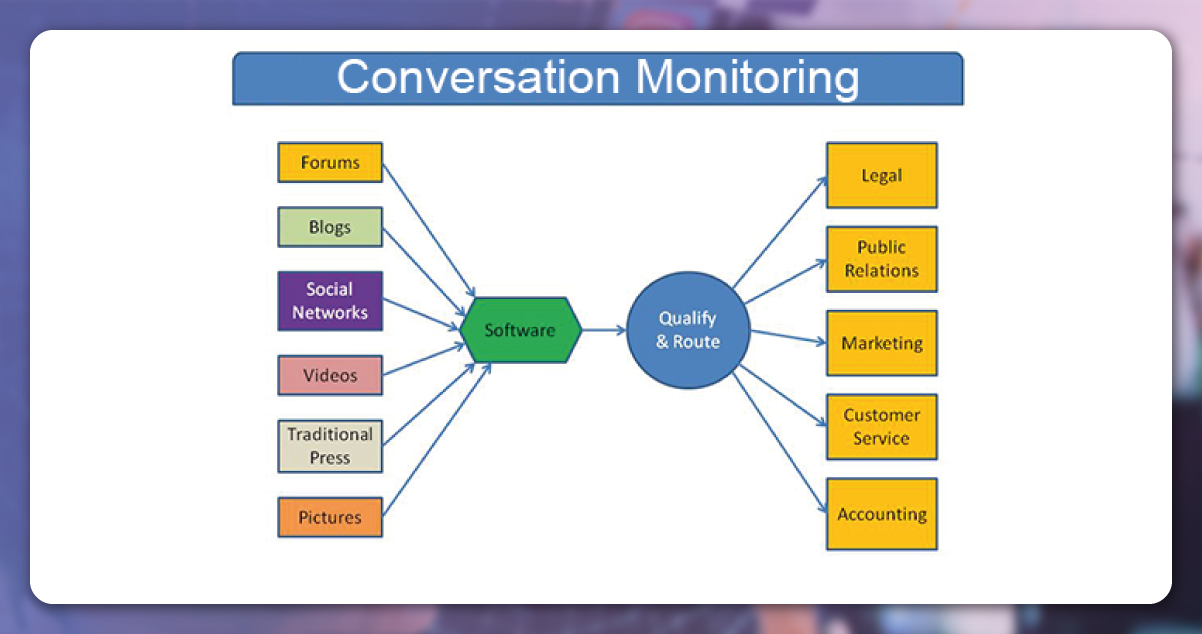 Conversation-Monitoring