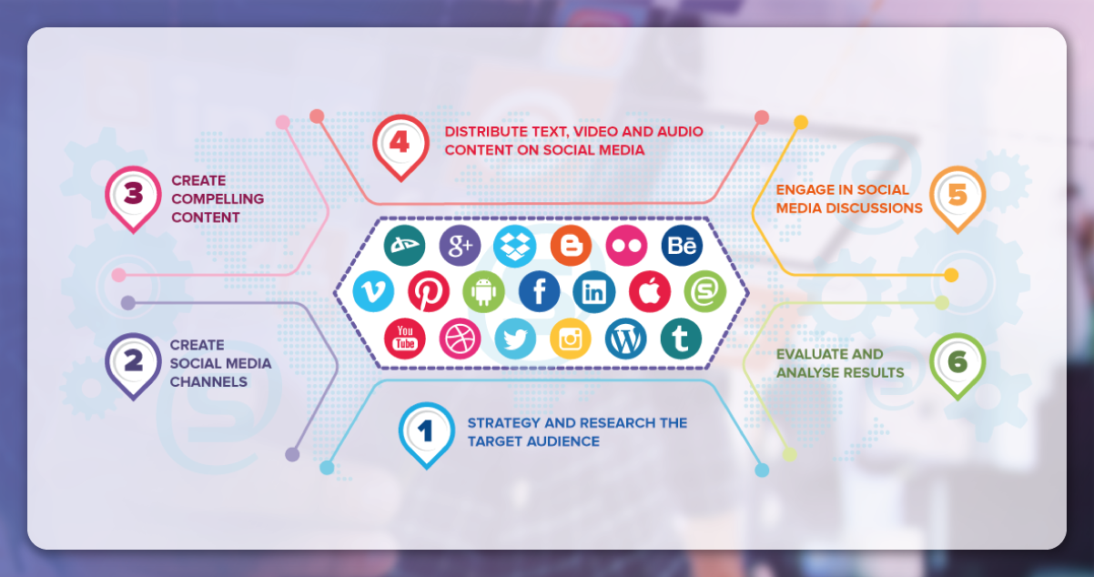 Define-Your-Objectives