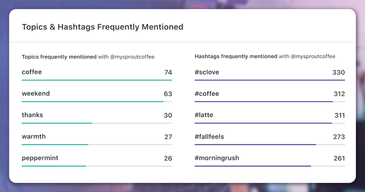 Hashtag-Tracking