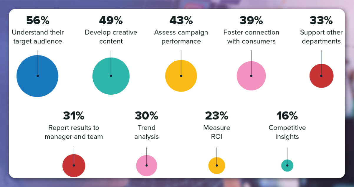 Social-Media-Data-Analytics-Best-Practices