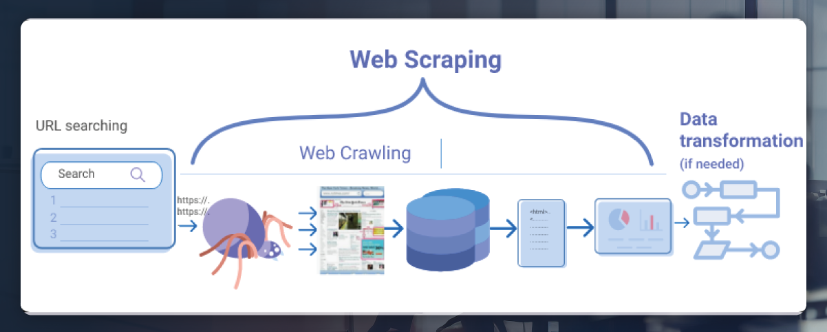 Web-Scraping-Procedure
