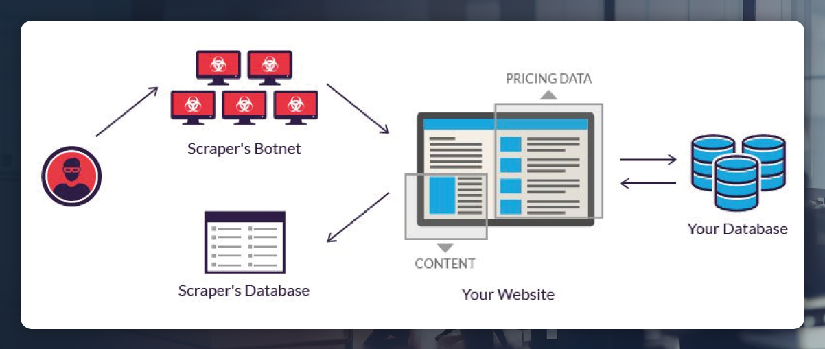 What-is-Web-Scraping