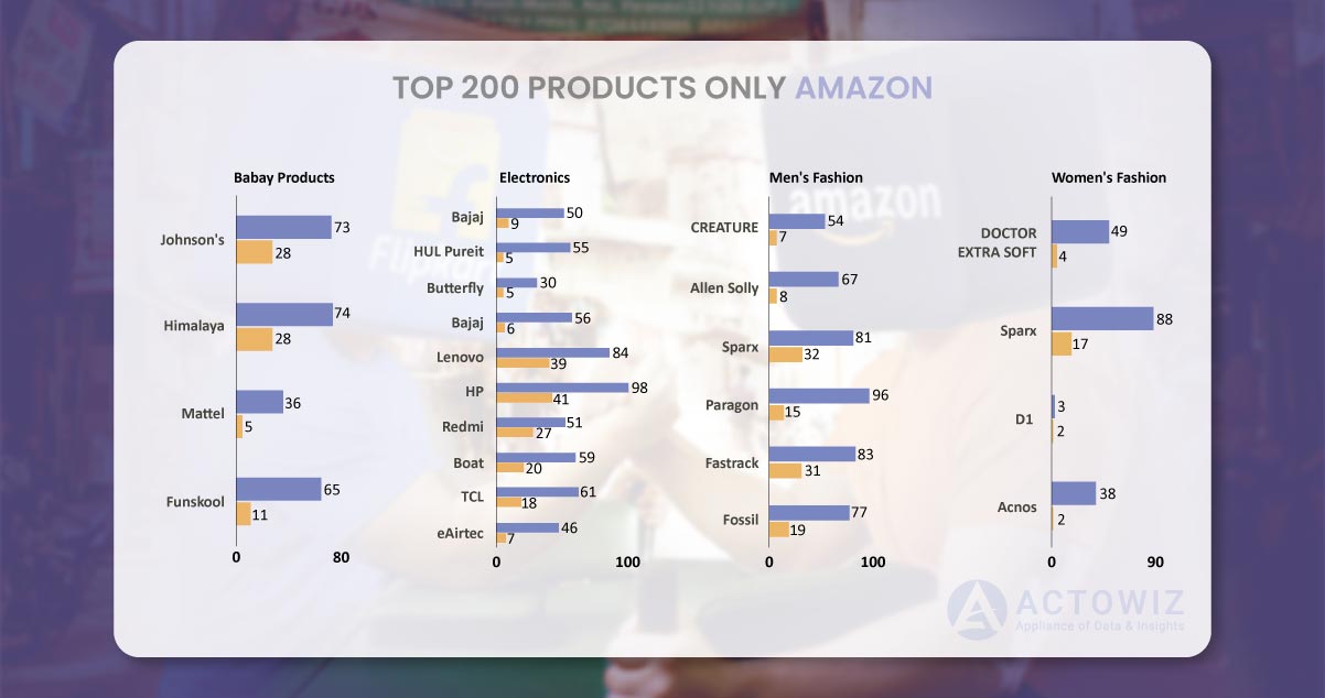 TOP-200-PRODUCTS-ONLY-AMAZON.jpg