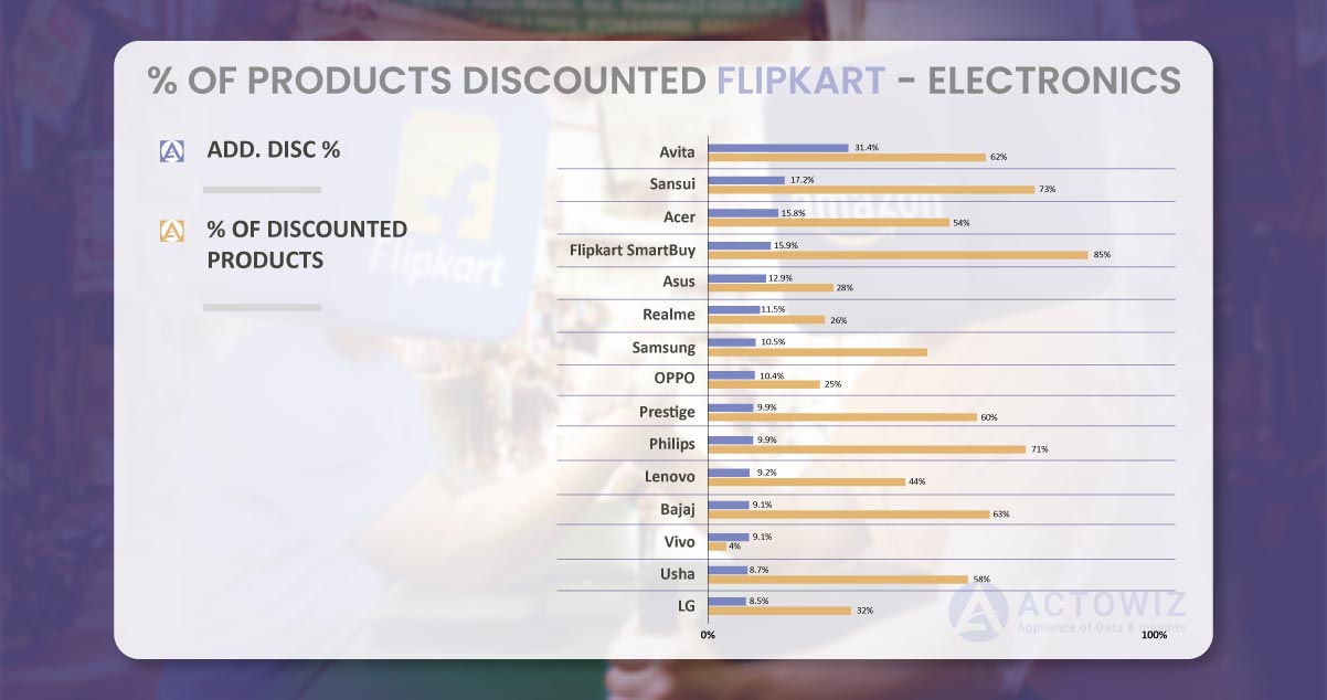 Top-Brands-with-Extra-Discounts-FLIPKART.jpg