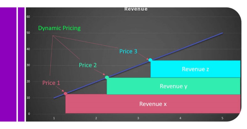 how-to-create-a-dynamic-pricing-strategy-to-lead-the-competition