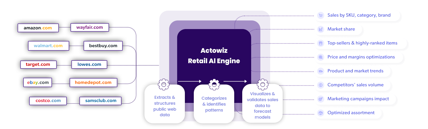 Retail-AI-Engine-2