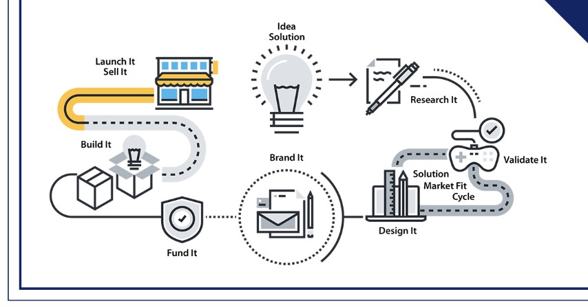 product-development