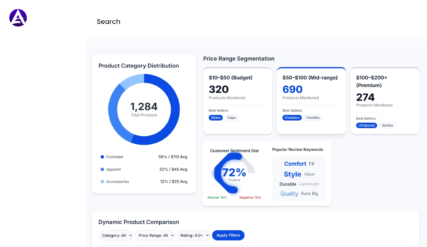 Top Web Scraping & Data Intelligence Company In The USA 01