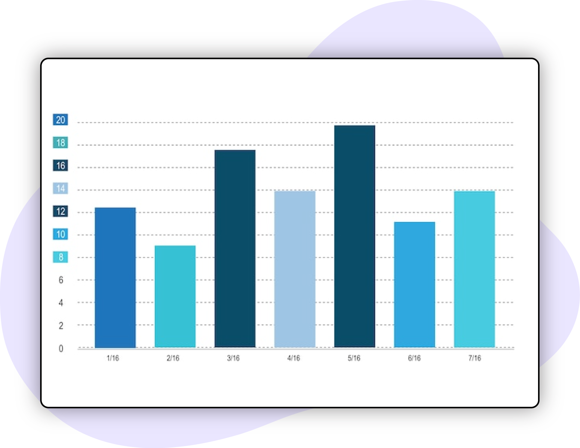 Price-Optimization