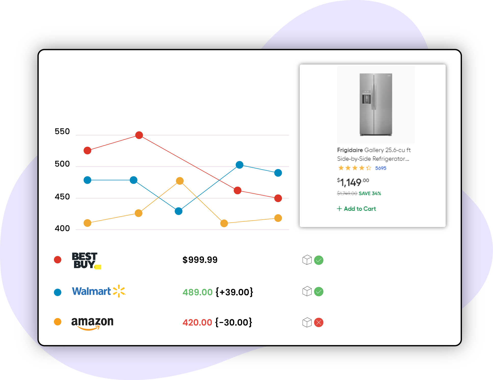 Price-Monitoring-and-Optimization