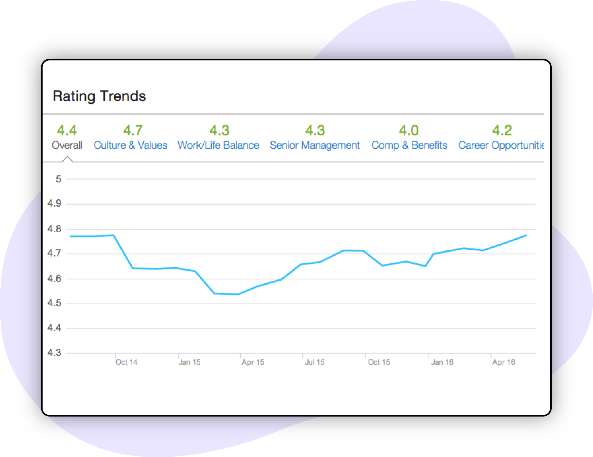 Competitor-Monitoring