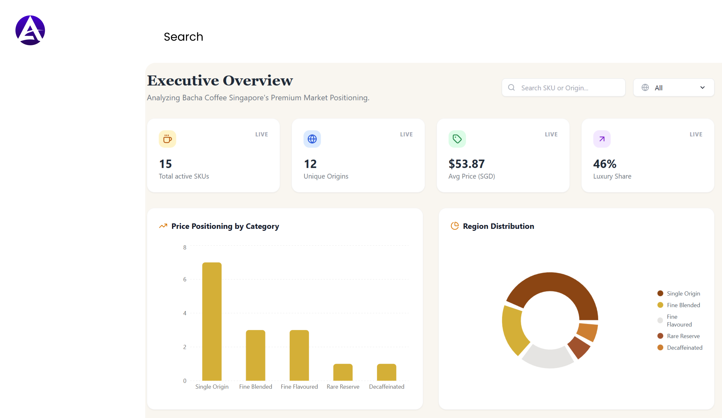 Bacha Coffee Product Dataset Banner