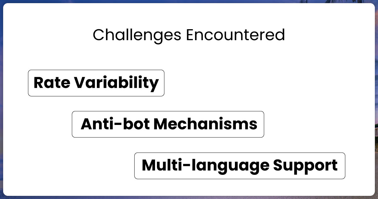 Challenges-Encountered