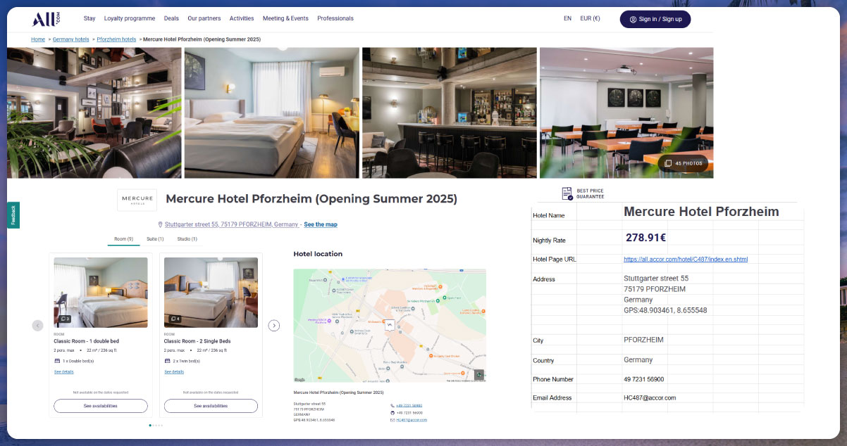 Project-Objective-Structured-Data-for-6,000+-Accor-Hotels