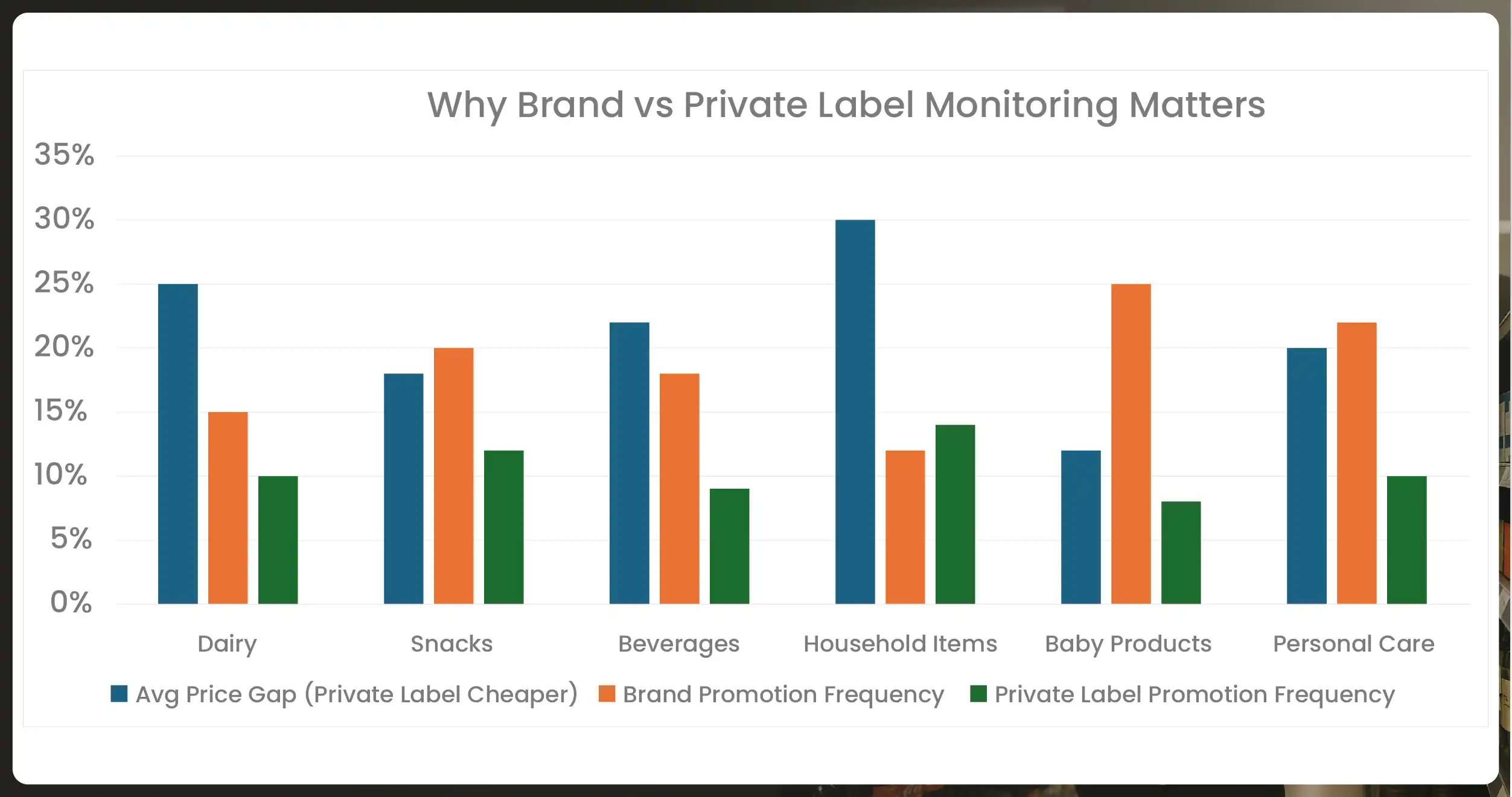 AI Tracks Brand vs Private Label Prices: Tesco, ASDA, Sainsbury’s