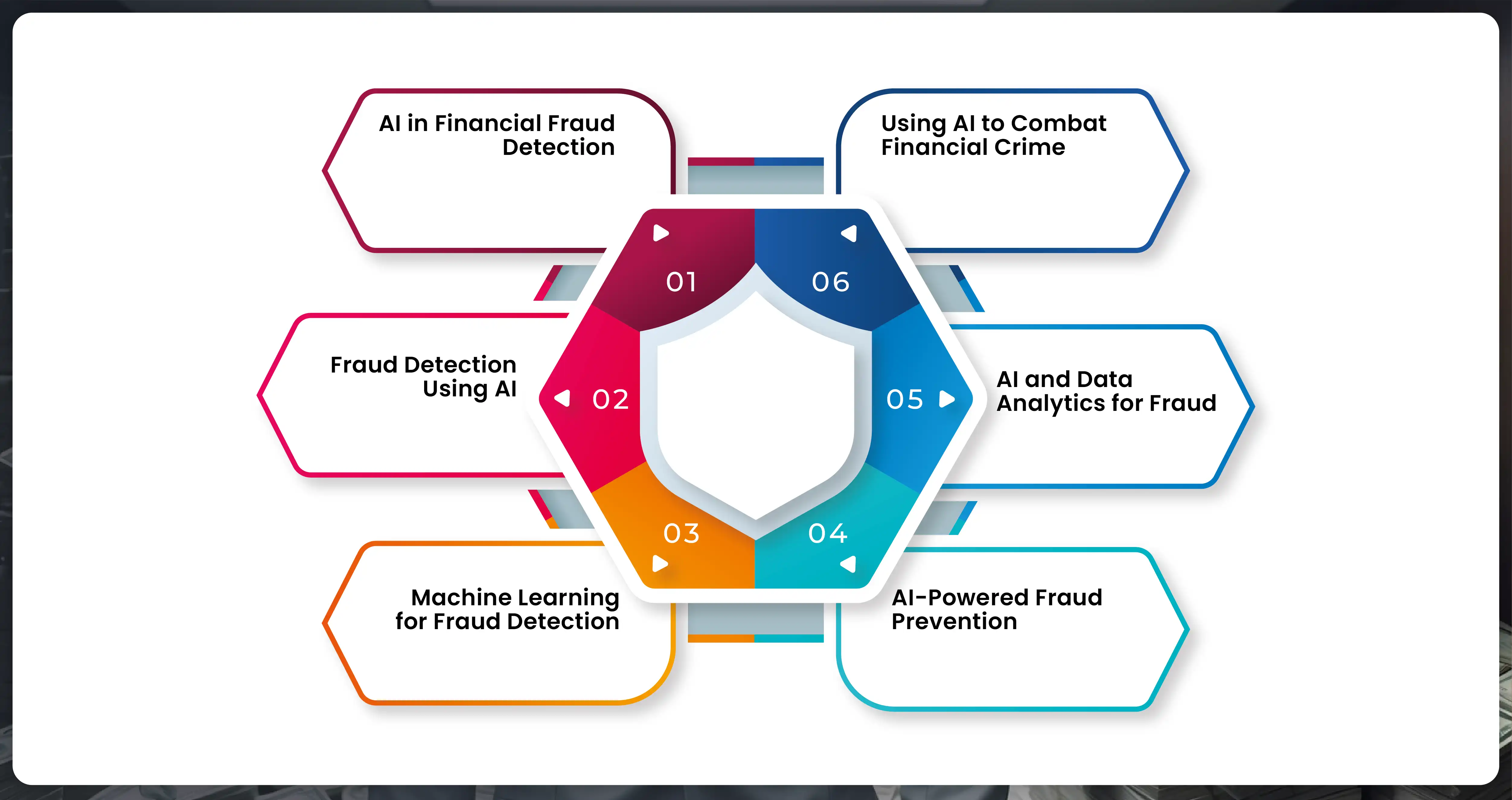 Why-AI-is-Essential-in-Fraud-Prevention