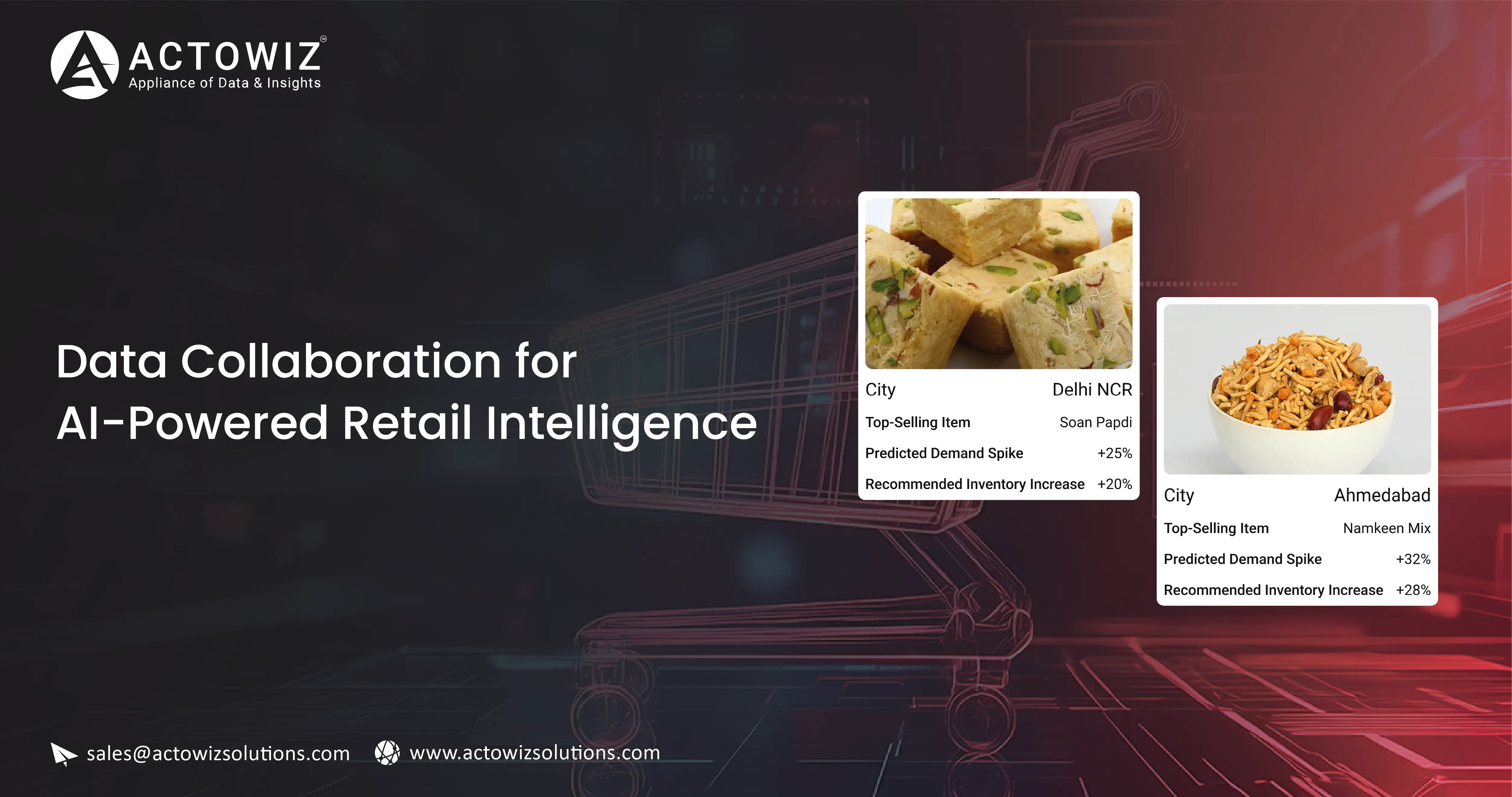 Data Collaboration for AI-Powered Retail Intelligence