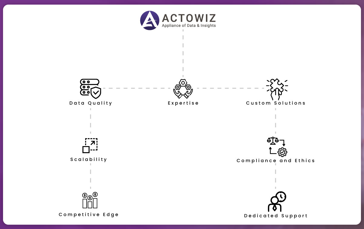 Why-Choose-Actowiz-Solutions-for-Airbnb-Hotel-Pricing-Data-Scraping-API-Services