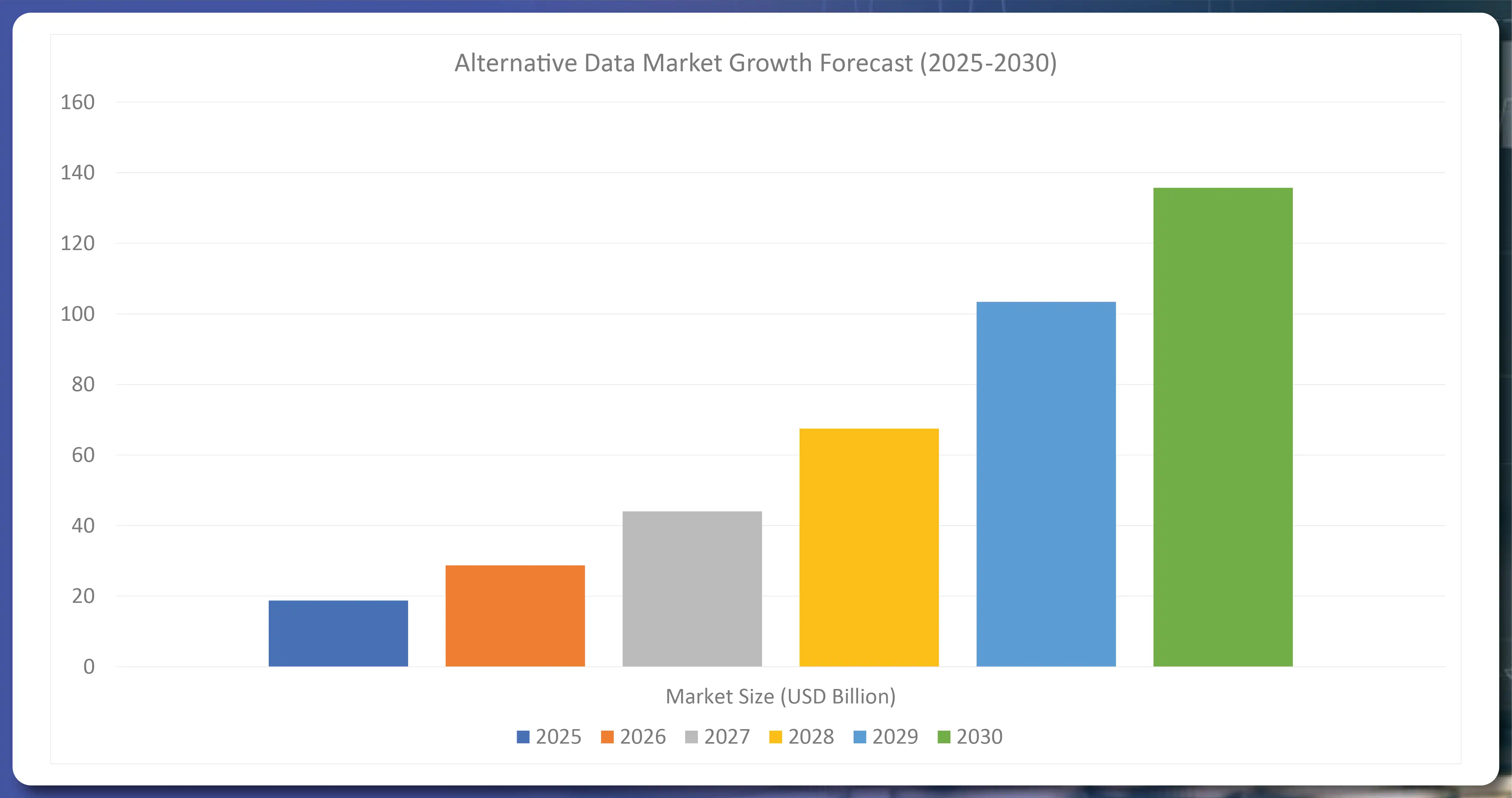 Alternative-Data-Market-Growth-Forecast