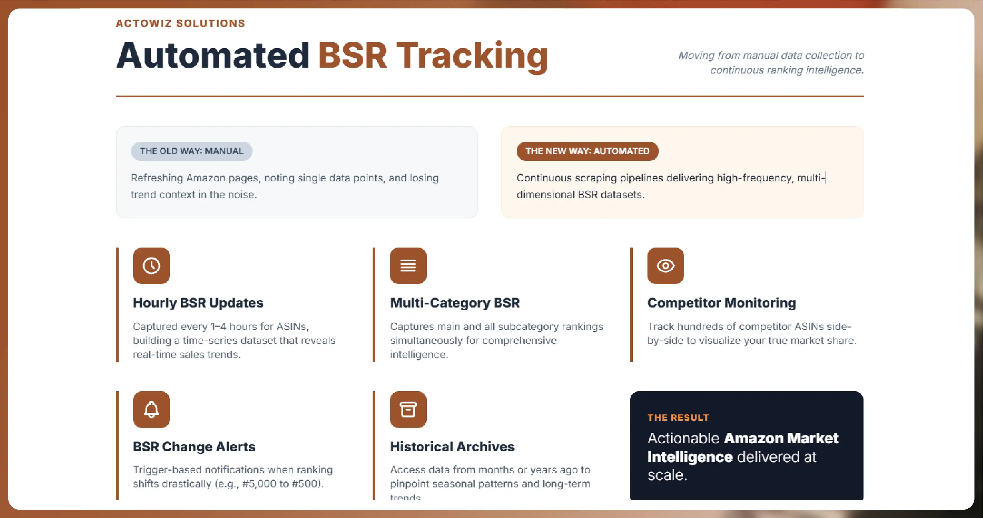 Amazon BSR Tracking: Automate Best Seller Rank with Web Scraping | Actowiz