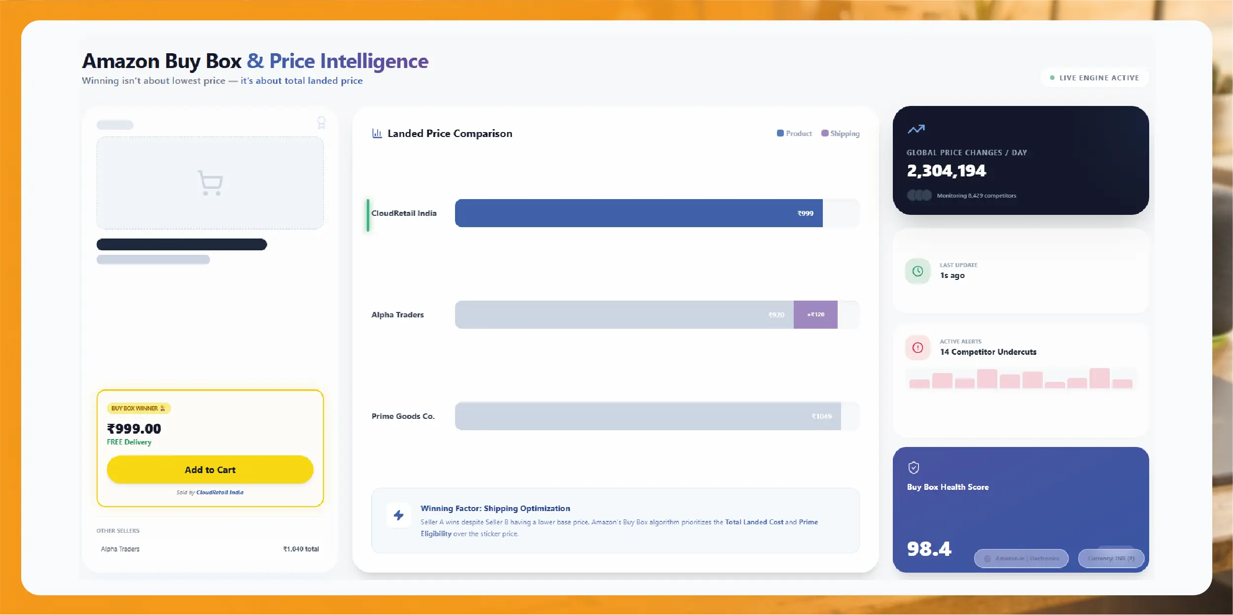 How Amazon Sellers Use Price Scraping to Win the Buy Box in 2026 | Actowiz