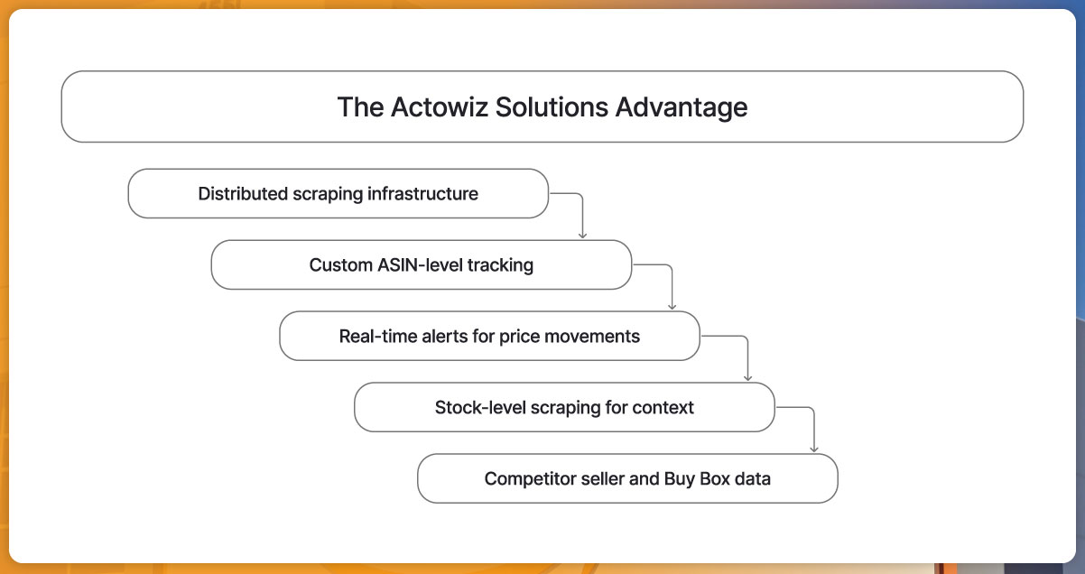 hy-Quick-Commerce-Data-Scraping-is-Crucia