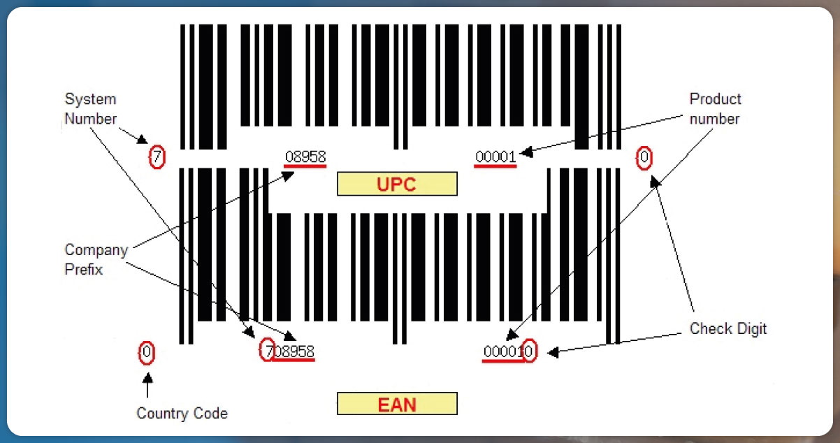 Precision-and-Specificity