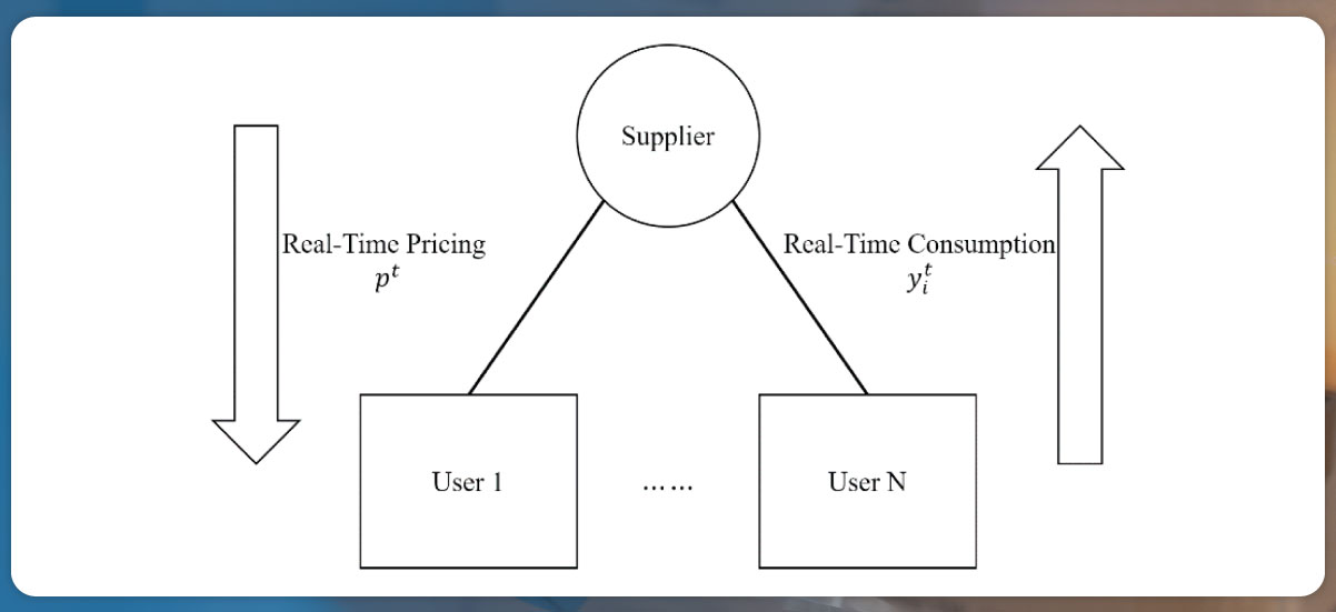 Real-Time-Pricing-Insights
