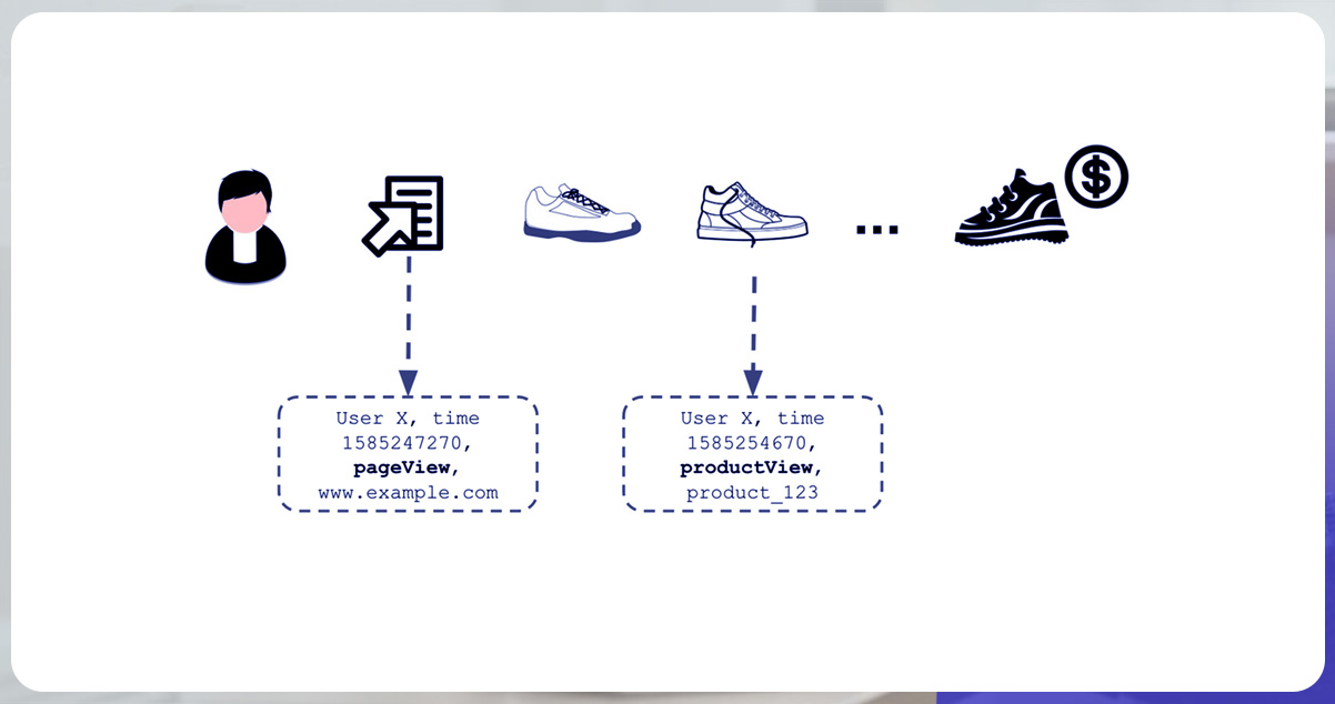 Navigating-Real-Time-Product-Matching-Challenges-During-Buyer-Peaks