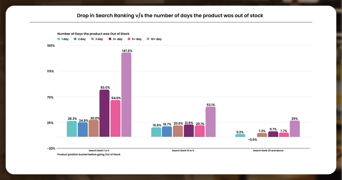 the-significance-of-product-availability