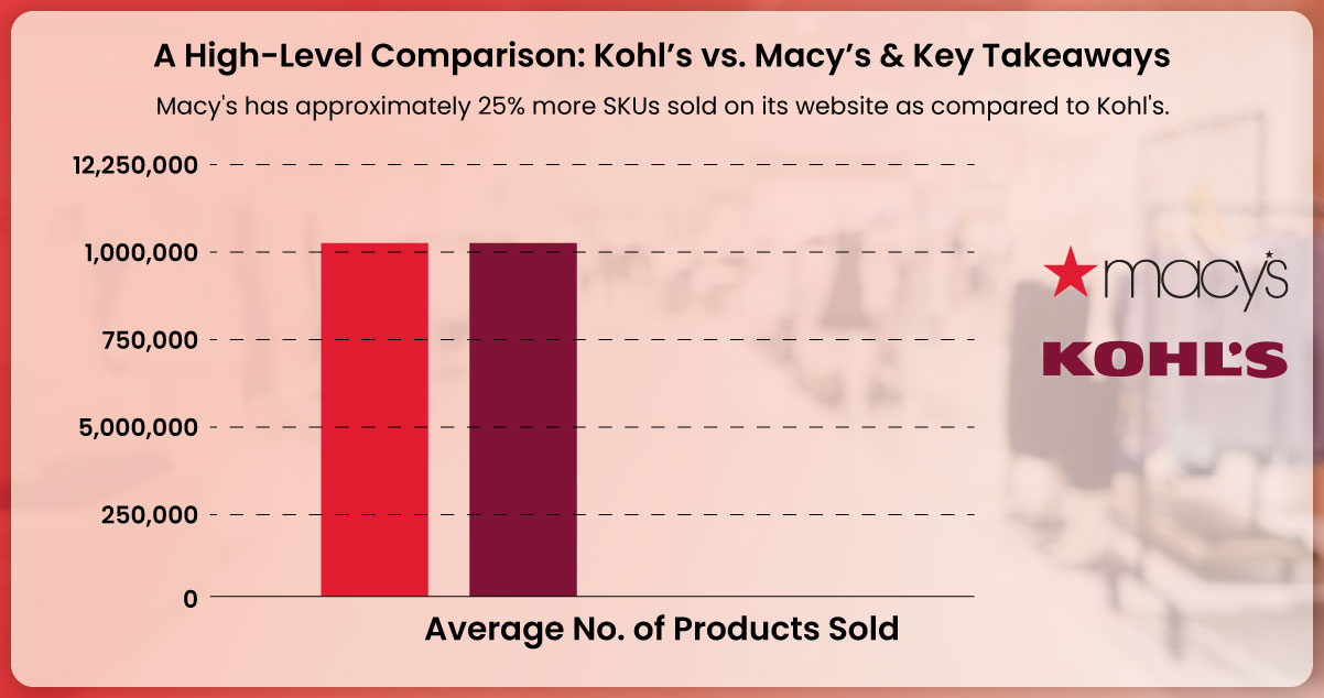 A-High-Level-Comparison