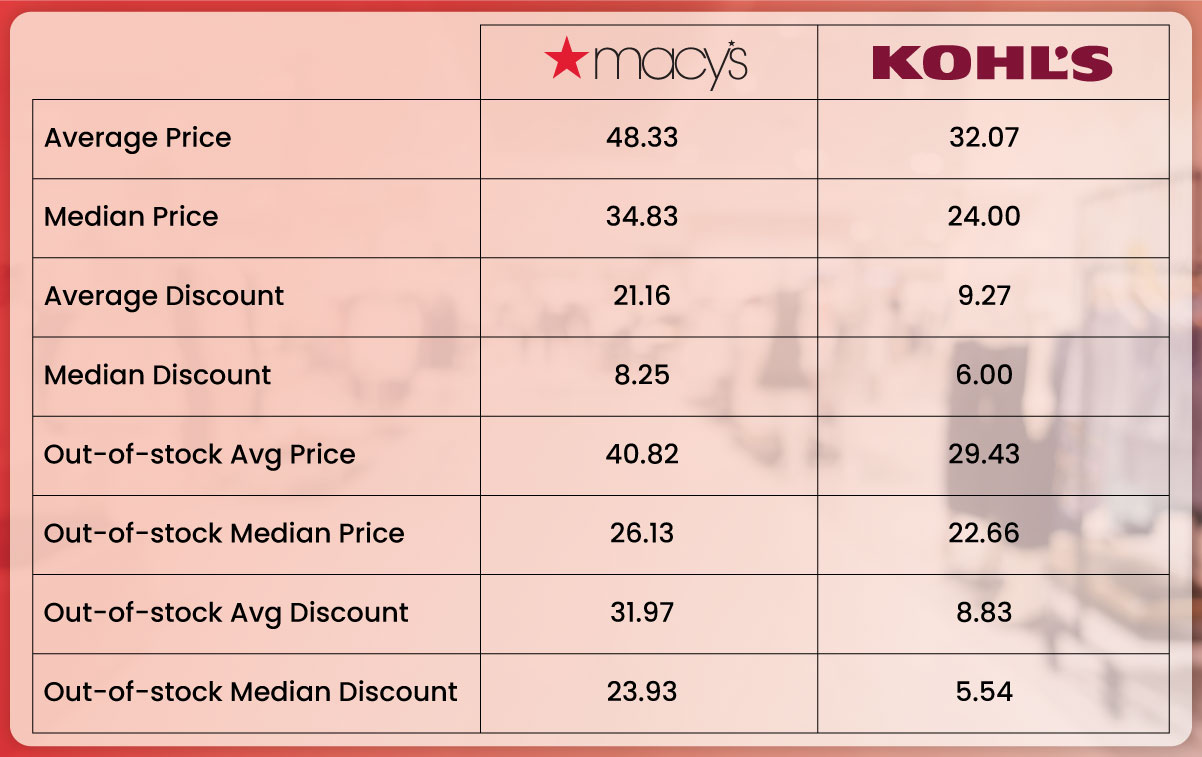 Macys-and-Kohls-allocate