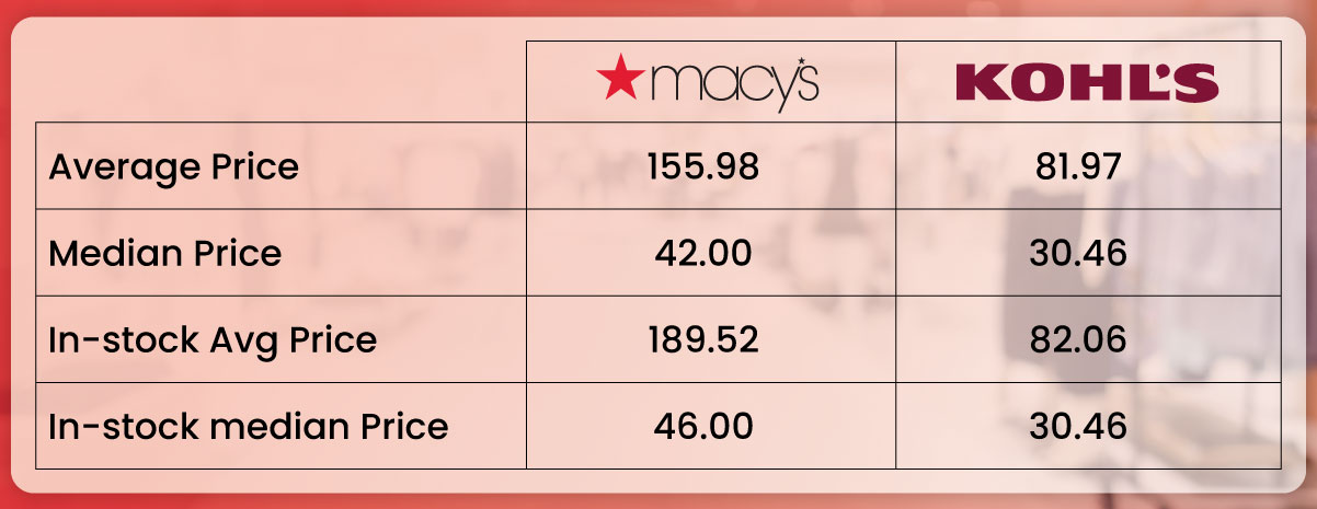 Macys-median-discount