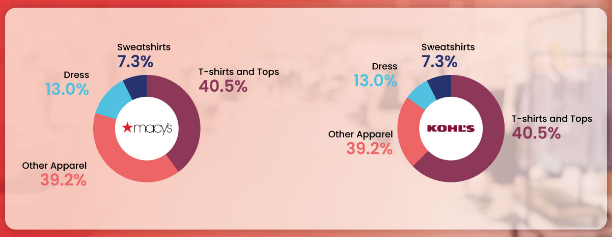 Topmost-Categories