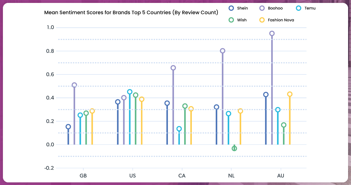 Analyzing-Brand-Sentiment-A-Country-wise-Examination-Based-on-Trustpilot's-English-Reviews