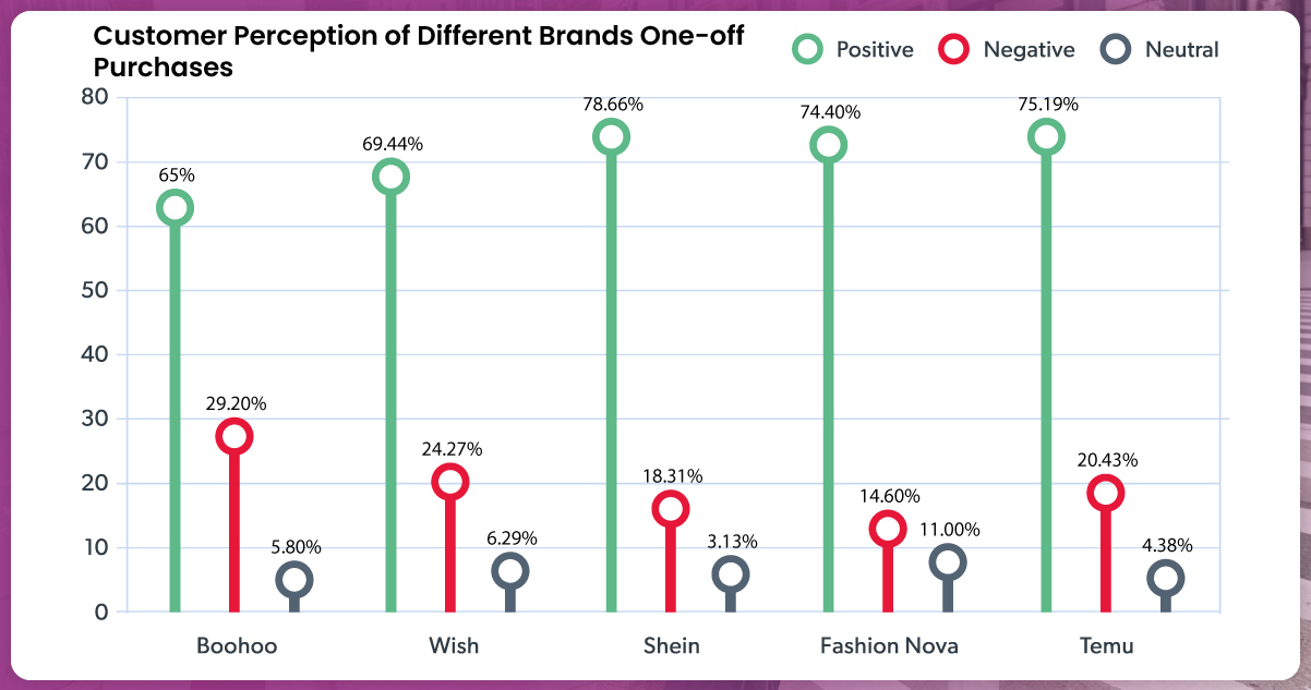 In-this-segment-we-delve-into-customer-sentiment-surrounding