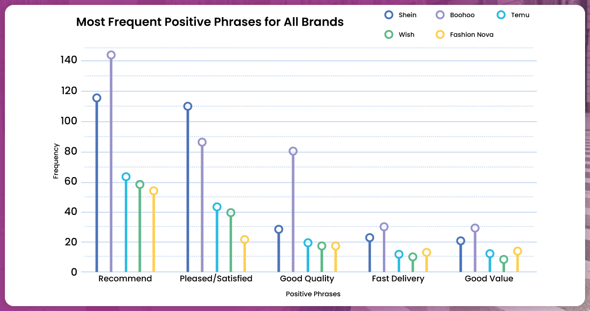 Positive-phrases