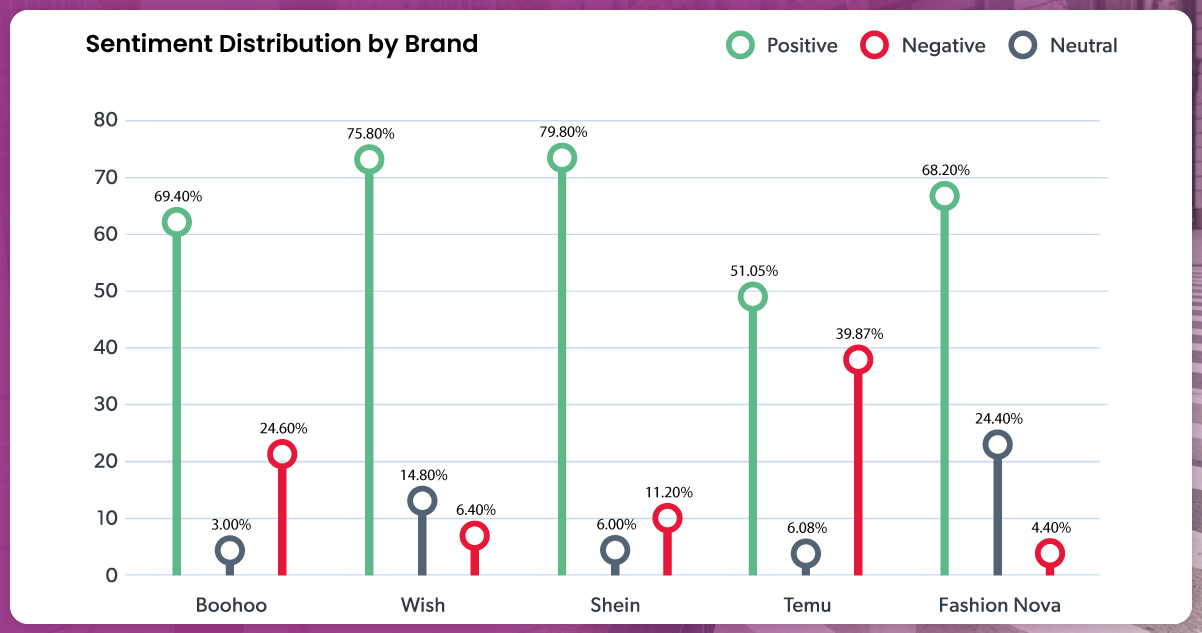 Sentiment-Distribution-by-Brand