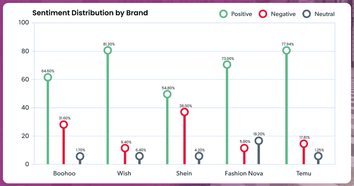 To-delve-deeper-into-customer-perceptions