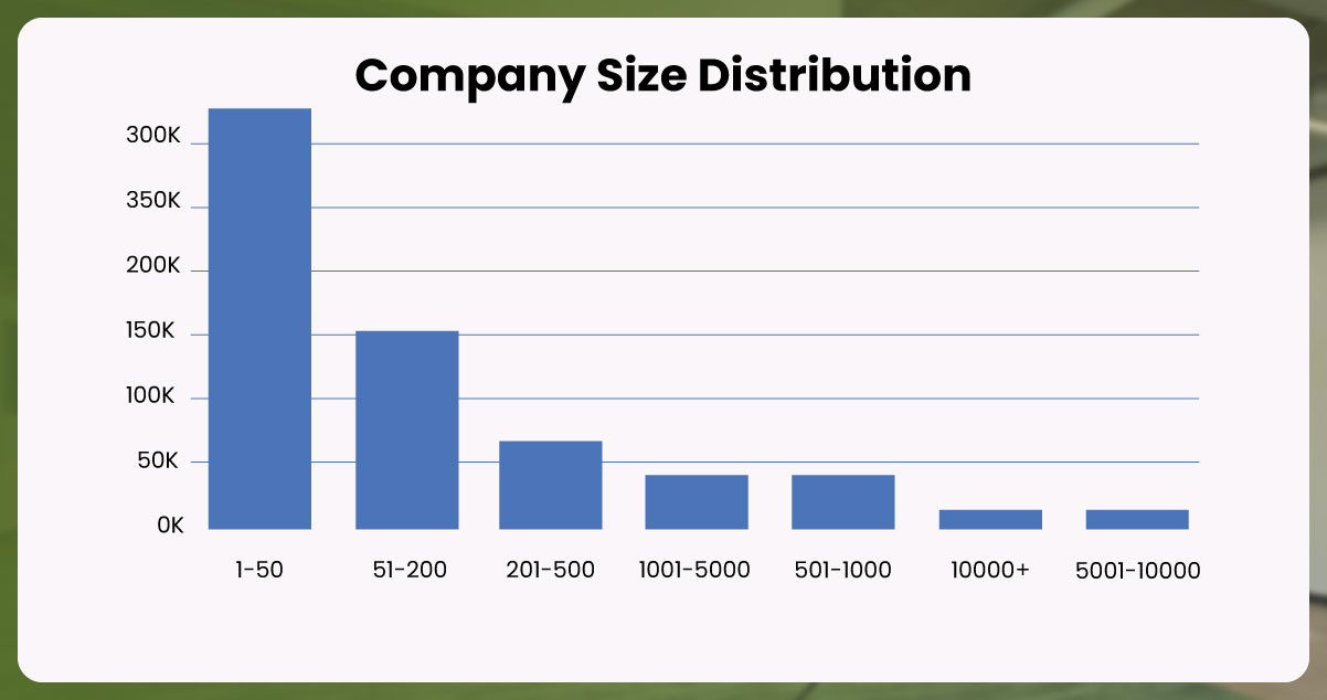 Furthermore-SMEs-frequently-present