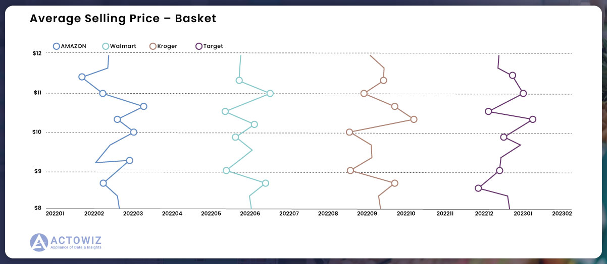 Pricing-Insights-Average-Rates-for-Frequently-Purchased-Daily-Staples