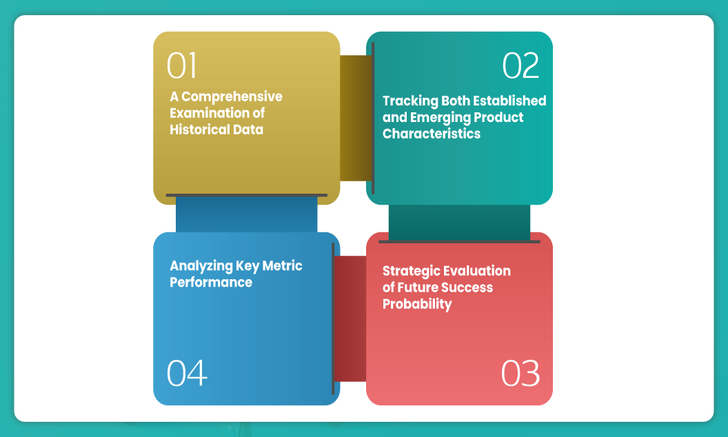 Unlocking-Future-Success-The-Four-Key-Steps-to-Enhanced-eCommerce-Decision-Making