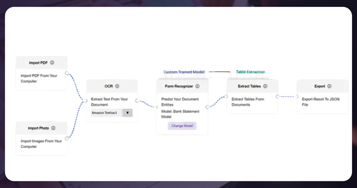 Creating-a-Custom-Workflow-for-Bank-Statement-Information-Extraction