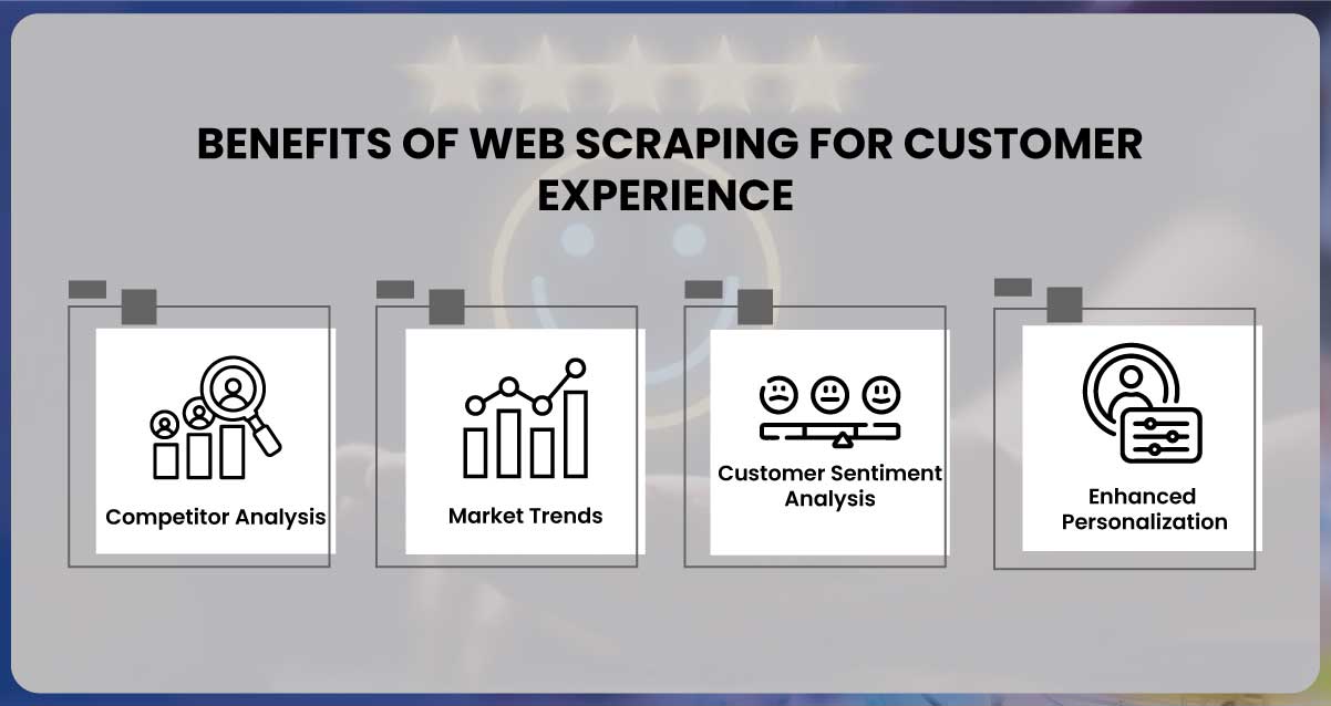 Benefits-of-Web-Scraping-for-Customer-Experience