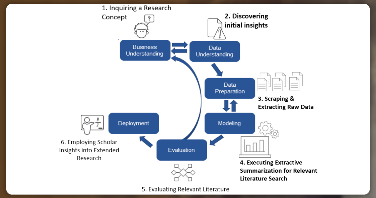 How to Build Practical AI Models for Web Scraping?